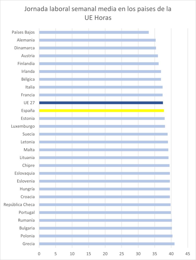 El futuro del trabajo en España: Reducción de jornada y nuevas leyes laborales 1